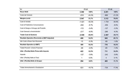 bilancio di sostenibilità prada|prada financial statements.